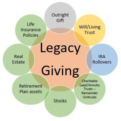 LegacyGivingGraph LegacyGivingGraph